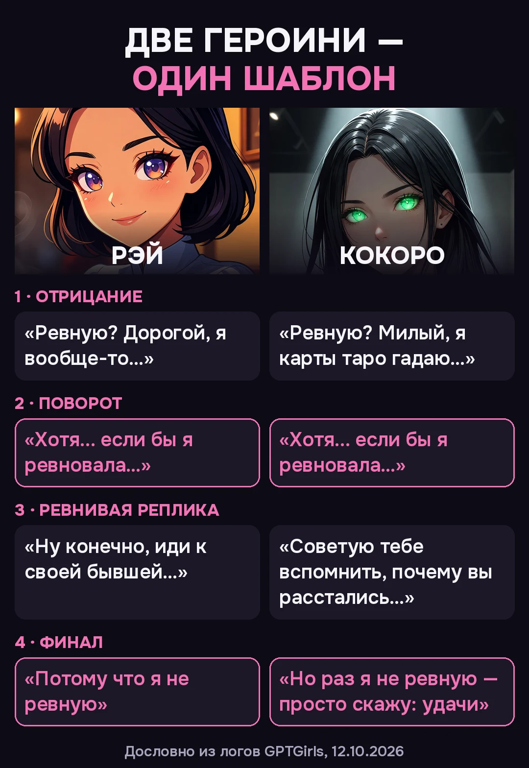 Рэй и Кокоро ответили по одной схеме: отрицание «Ревную?», поворот «Хотя... если бы я ревновала…», ревнивая реплика и финал «я не ревную». Дословные цитаты из логов.
